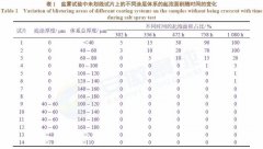 �ڭh(hu��n)�����\����+��ϩ��۰��������wϵ�đ�(y��ng)���� �Է�ĩͿ������܄���Ϳ��